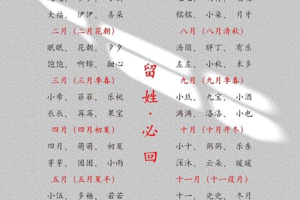 改名的5个好时机和2种方法-姓名学-华易网姓名