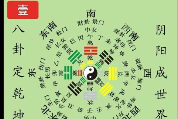 阳宅风水应该如何做到阴阳平衡