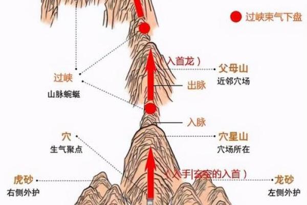 看风水字头解释