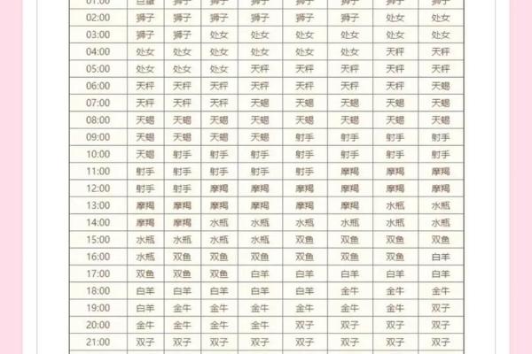 如何看自己的星座九宫飞星