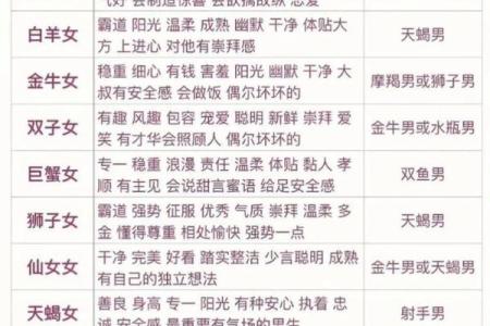 巨蟹座男生和什么星座最合适恋爱