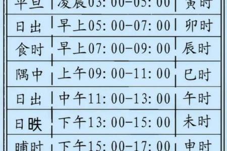 时辰吉凶十二星座查询详解