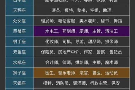 十二星座最适合舞法天女里面的谁