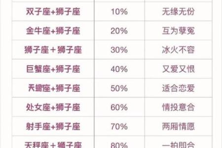 狮子座女性和射手座男性婚姻如何配对