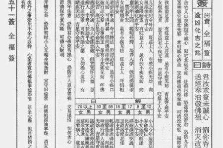 佛祖灵签9求解