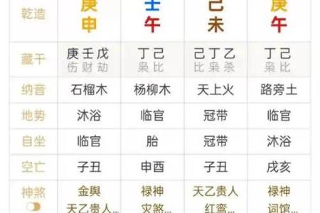 简单易懂的八字解析，告诉你怎么看八字，免费排八字查询表，快来试试！