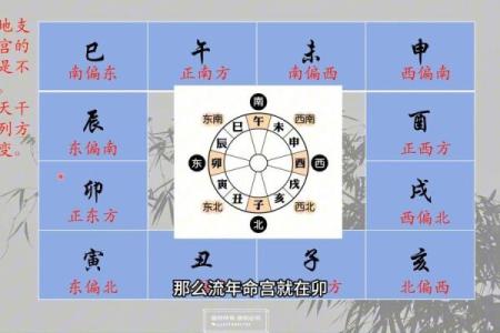 紫薇斗数对宫怎么定