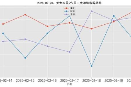 2月20日是什么星座