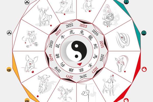 算命八字好不
