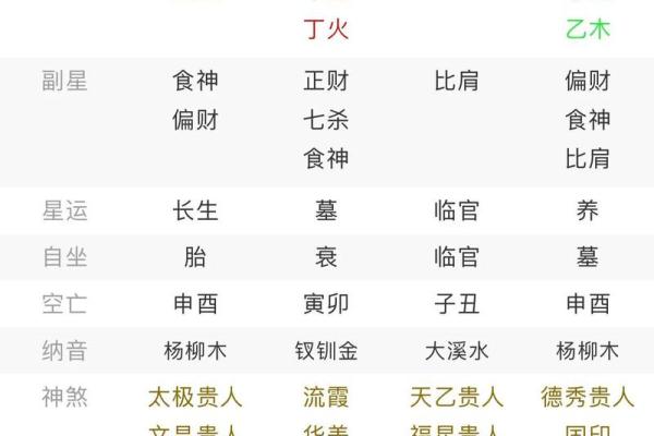 算命八字好不