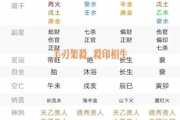 易算紫薇斗数