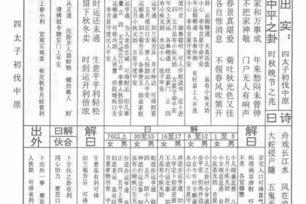 佛祖灵签29签生肖鸡