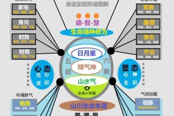 风水的技巧，带你掌握人生奥秘