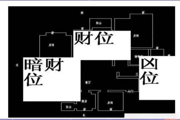 财位、桃花在商业办公室风水的作用