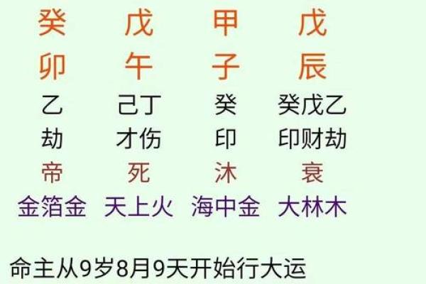 四柱八字排盘红鸾天喜用法解析