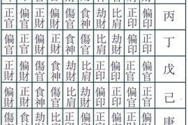 八字里的地支怎么论财官印