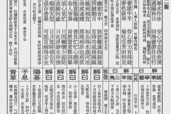 观音灵签第98签解签