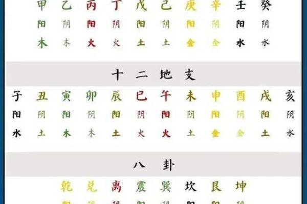 八字住宅吉凶方位,生辰八字算命