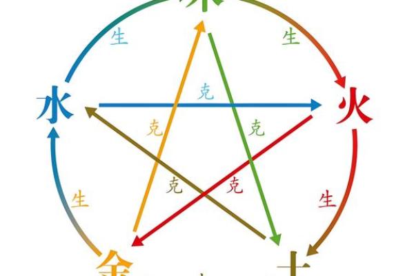 算命里缺什么五行属性