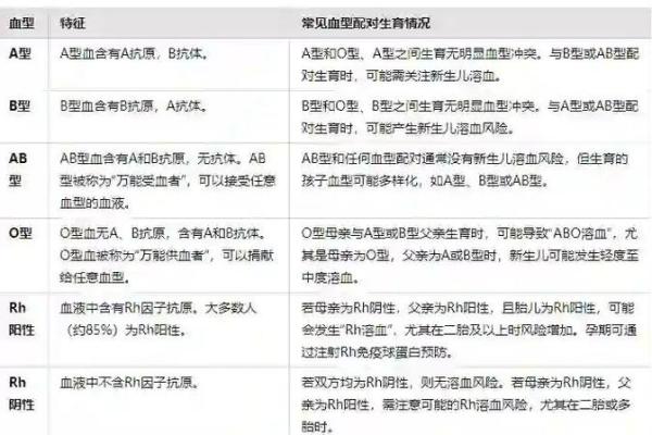 四种血型男的“性”情榜