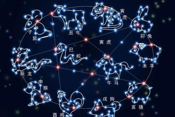 上帝是什么星座的 上帝是什么星座最佳答案