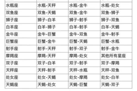 射手是心软的星座吗