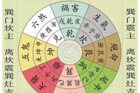 盖房吉凶星方位图