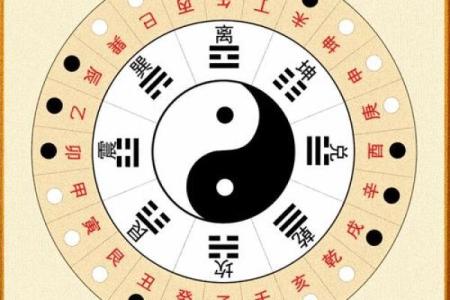 算命分算啥