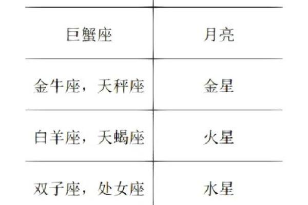 星座如何判断，判断星座最简单的方法
