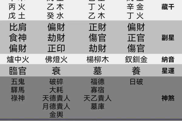【八字测算富贵】完整详解八字如何预测人一生财富