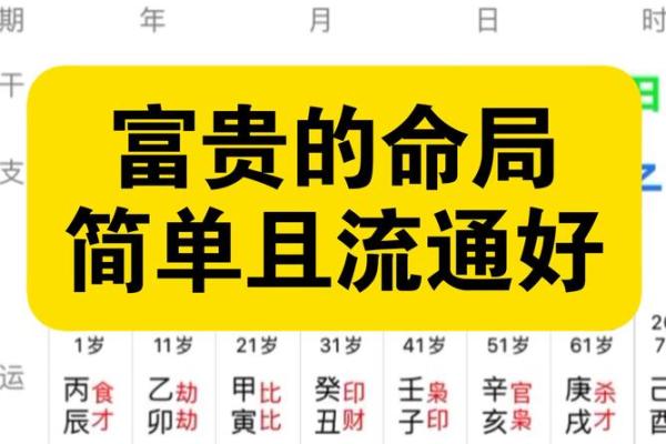 【八字测算富贵】完整详解八字如何预测人一生财富