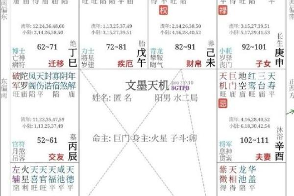 《紫微斗数》：通过命盘宫位来断事业上合伙