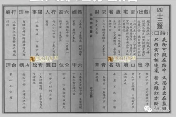佛祖灵签第七签详解：韩信得志