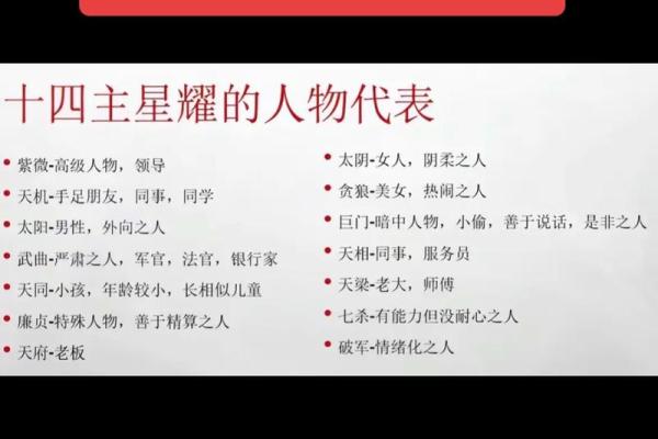 紫微斗数之诸星值限年运气推断:巨门星之年 紫微斗数之诸星值限年运气推断:巨门星之年