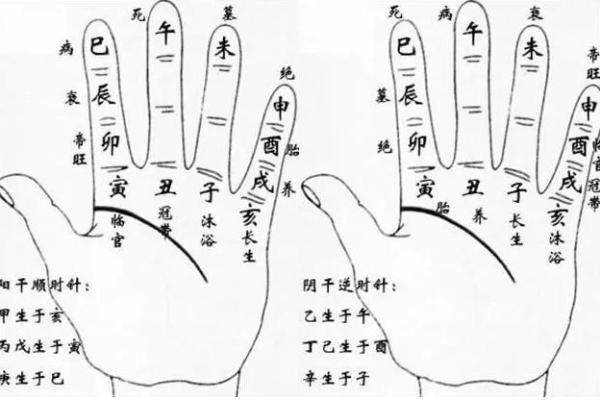 哪种八字易得贤妻——八字算命知识