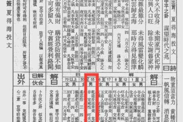 佛祖灵签第3签考试
