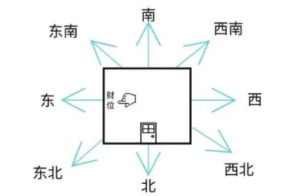 房子什么朝向阳光更佳风水