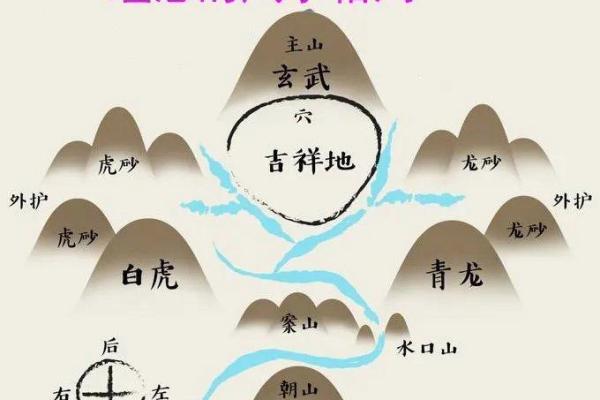 房子什么朝向阳光更佳风水