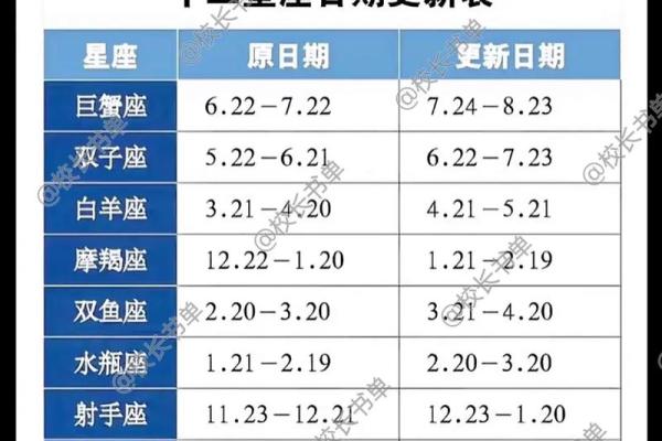 各个星座每周运势查询最新