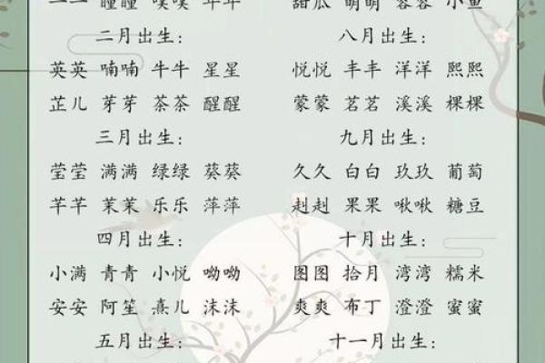 计算出姓名配对 测姓名匹配度？