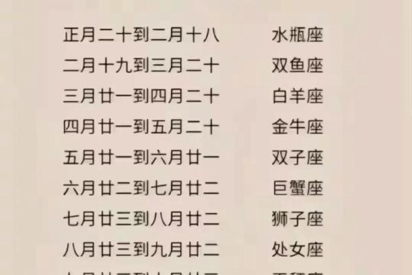 6月到8月都分别是哪些星座