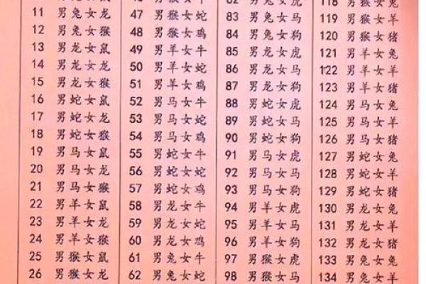 属马正缘出现在哪年 属马人婚姻配对表