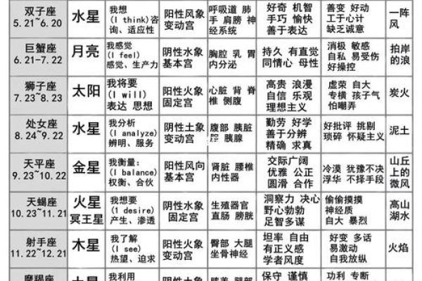 每个星座对疫情的表现一样吗
