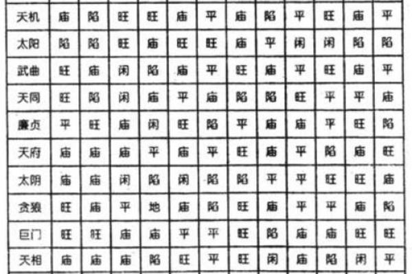 紫微斗数下世 紫微斗数!？