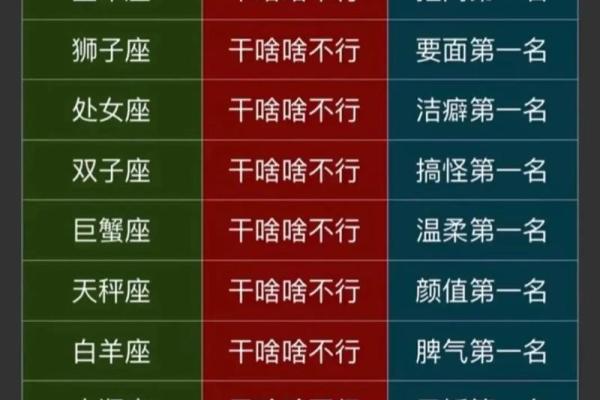 十二星座最适合看什么剧