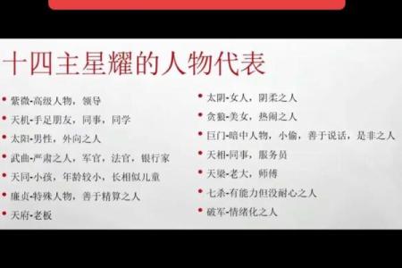 紫微斗数之诸星值限年运气推断：巨门星之年