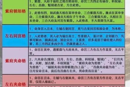紫薇斗数免费测试流年婚姻