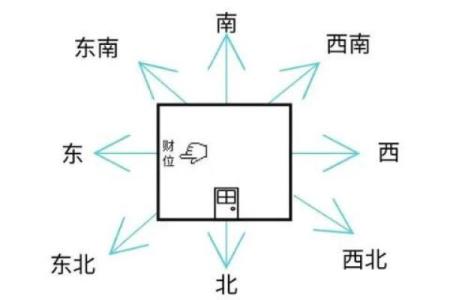 房子什么朝向阳光更佳风水