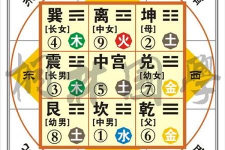 八字命格测算纯阳
