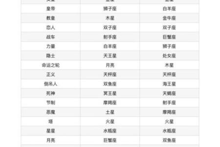 哪个星座男比较神秘